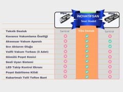 Ev Tipi Vakum Makinesi Beyaz Kavanoz Vakumlama Makinesi